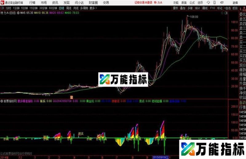 箱体捉妖专F1 通达信公式 副图 源码附图 EA-万能指标公式