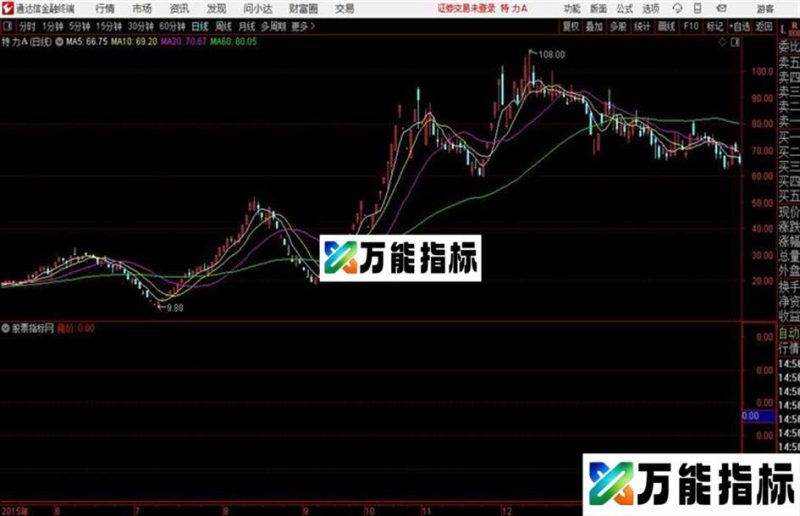 〖抓连板打妖王〗集合竞价打板战法 EA-万能指标公式