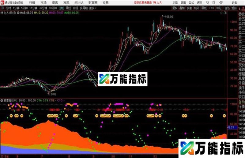 通达信〖寻庄王〗副图 指标源码 EA-万能指标公式