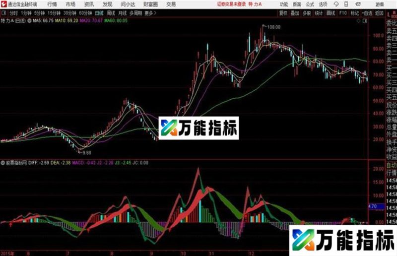 双龙MACD副图有买入点信号 EA-万能指标公式