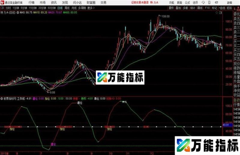 建仓建仓减仓 通达信副图 指标源码 EA-万能指标公式