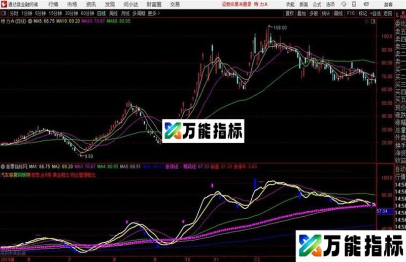 通达信MA均线柱图 指标源码 EA-万能指标公式