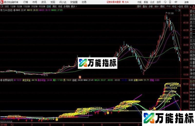 摸白金主图优 通达信公式 主图 源码附图 EA-万能指标公式