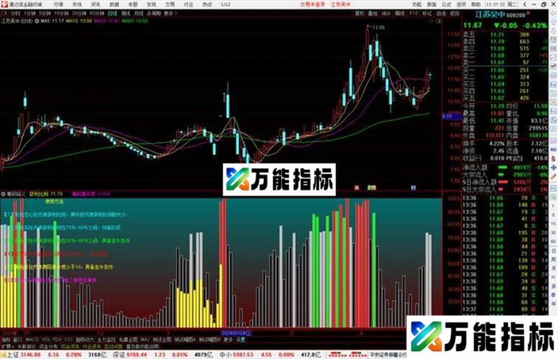 通达信筹码释义指标公式源码副图 EA-万能指标公式