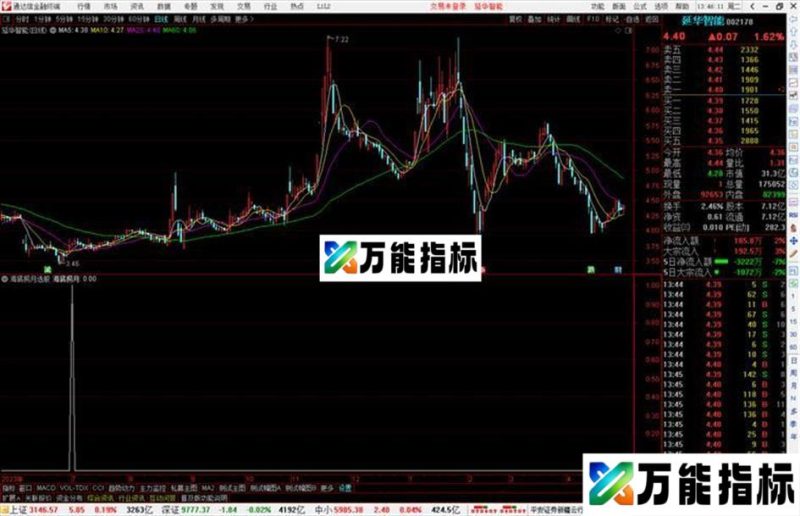 通达信海底捞月选股指标公式源码副图 EA-万能指标公式