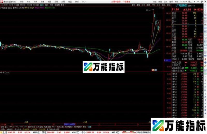 通达信牛刀小试指标公式源码副图 EA-万能指标公式