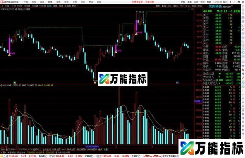 通达信游资主力堆量主图指标公式源码 EA-万能指标公式