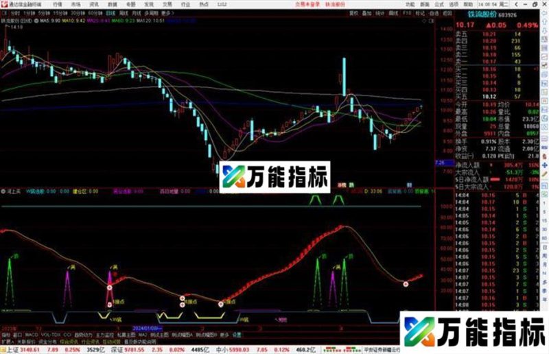 通达信河上买W底副图指标源码分享 EA-万能指标公式