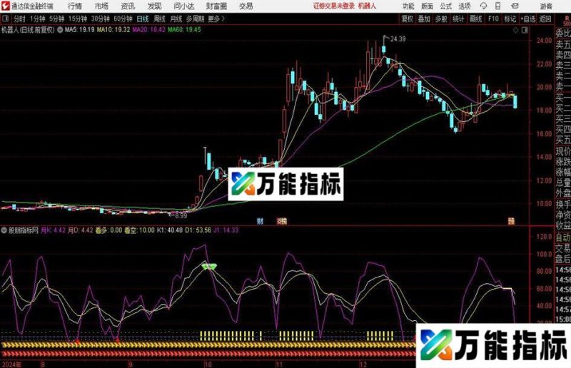 通达信股林KD指标公式 EA-万能指标公式