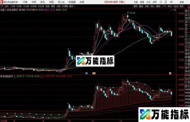 通达信反转起爆点主图指标公式 EA-万能指标公式