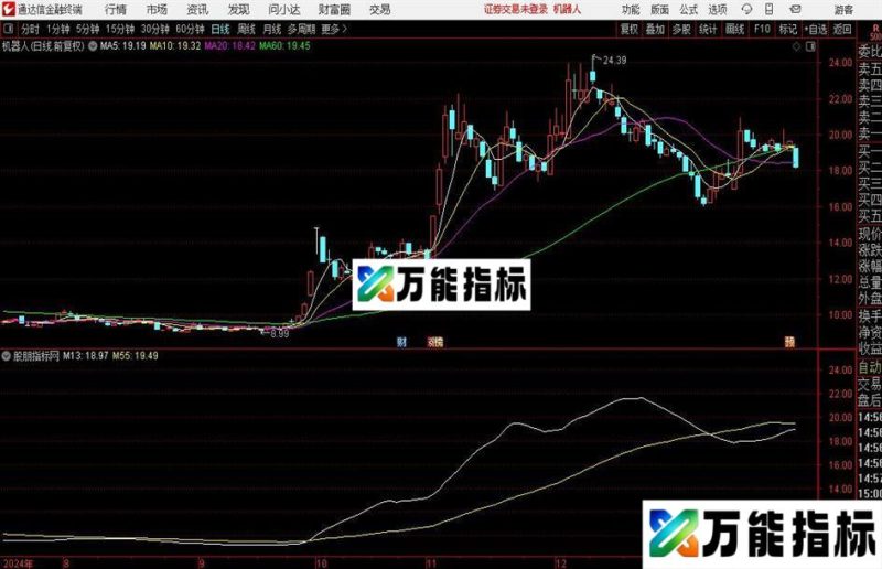 通达信三五成牛主图指标公式 EA-万能指标公式