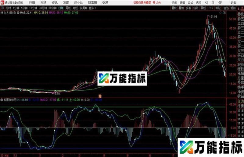通达信世志MACD副图 EA-万能指标公式