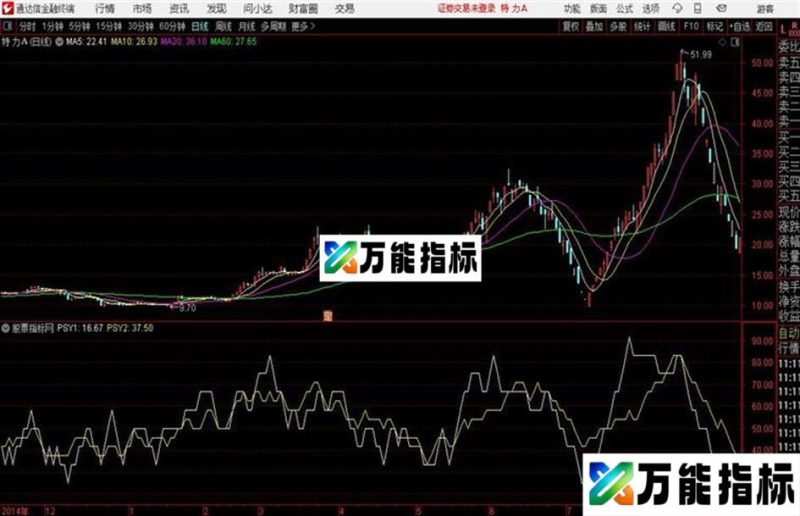 通达信YQ心理线副图 EA-万能指标公式