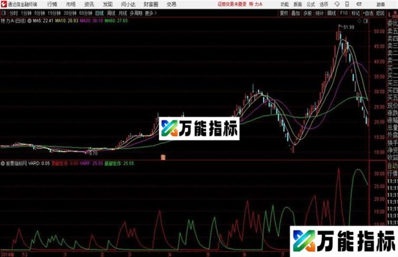 佛_短线判断通达信公式 主图 源码附图 EA-万能指标公式