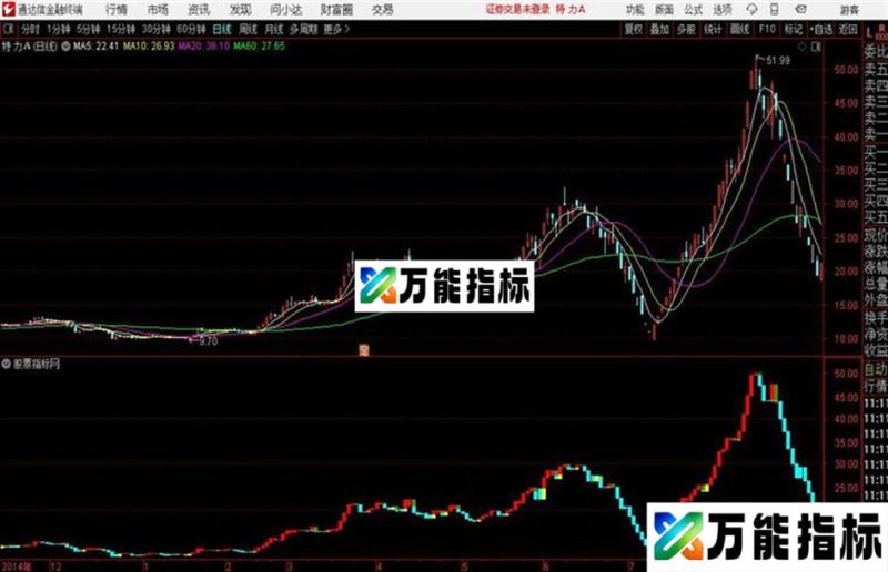 宝塔筹码通达信公式 主图 源码附图 EA-万能指标公式