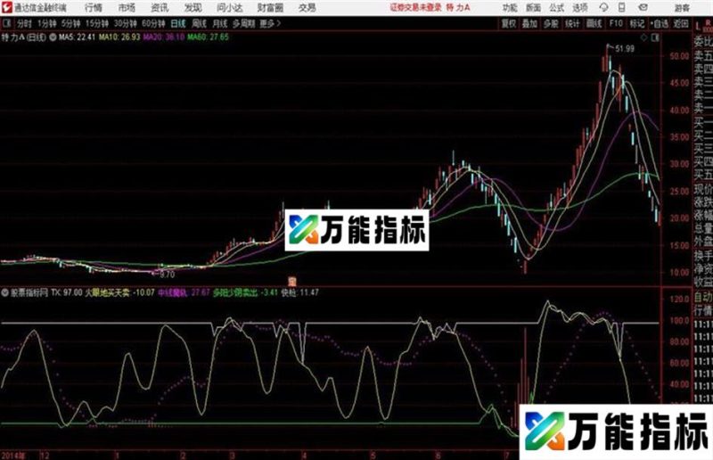 通达信公式付氏捕食副图 EA-万能指标公式