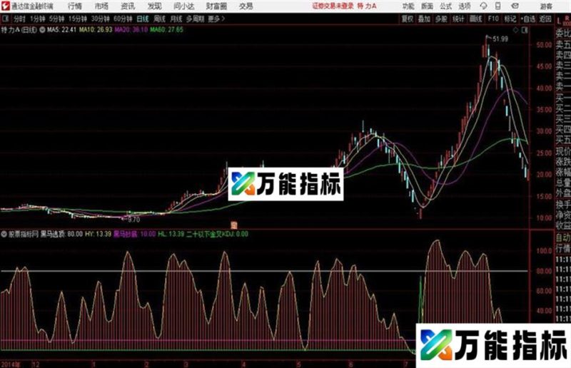 黑马短线通达信公式 副图 源码附图 EA-万能指标公式