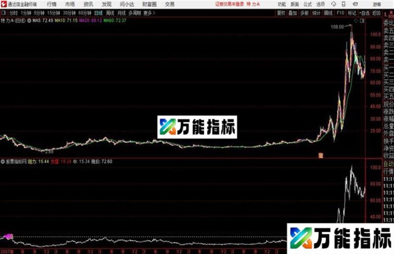 通达信乾坤眼分时指标公式 EA-万能指标公式