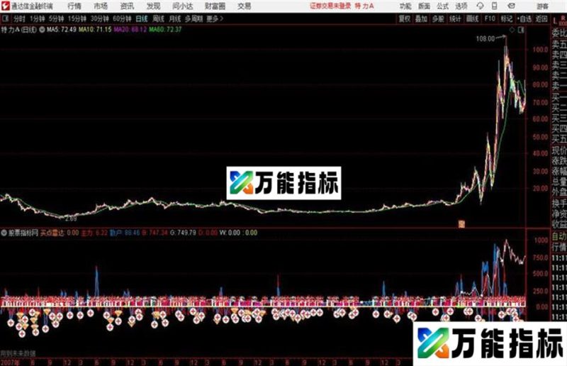 通达信股魔雷达指标公式 EA-万能指标公式