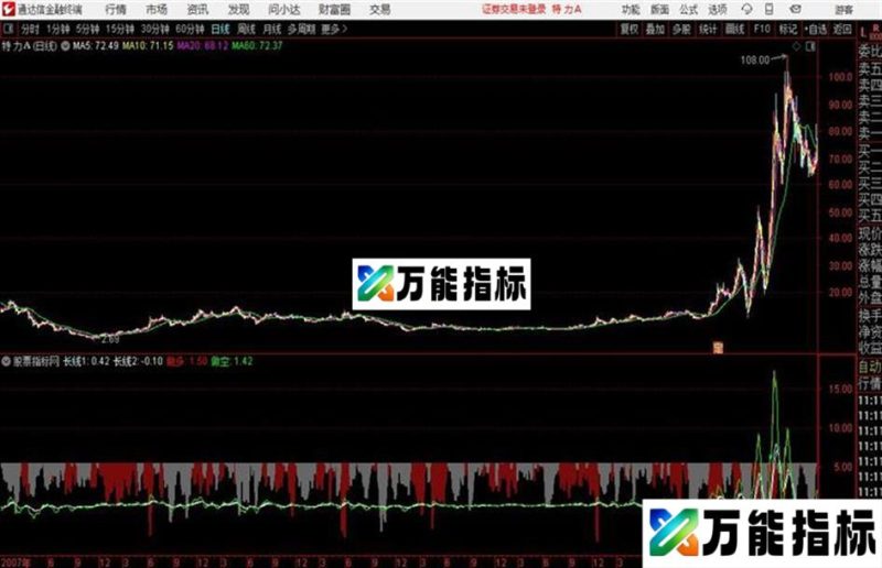 一目了然通达信公式 副图 源码附图 EA-万能指标公式