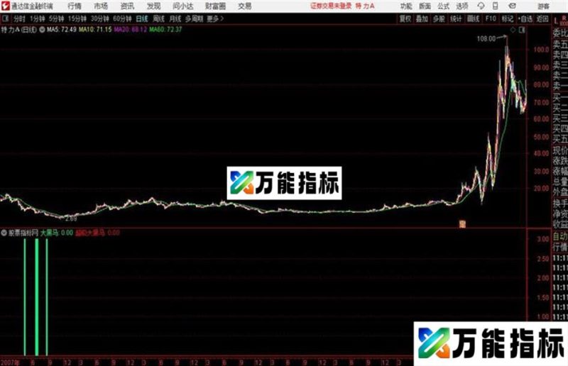 通达信超级大黑马 EA-万能指标公式
