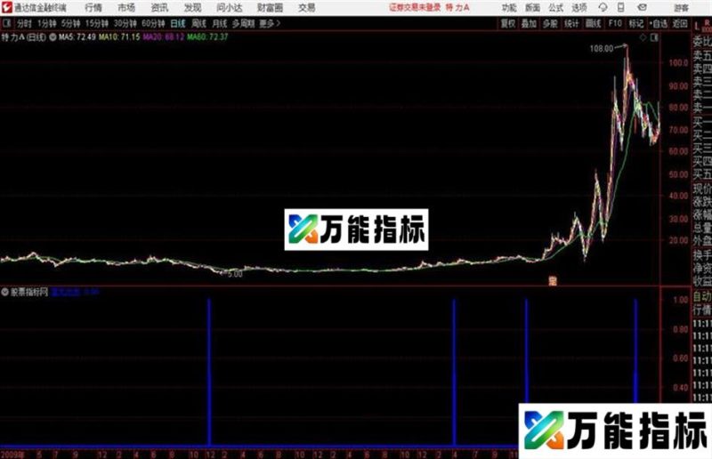 通达信潜龙出击 EA-万能指标公式