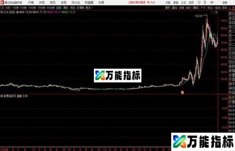 通达信抓强势股 EA-万能指标公式