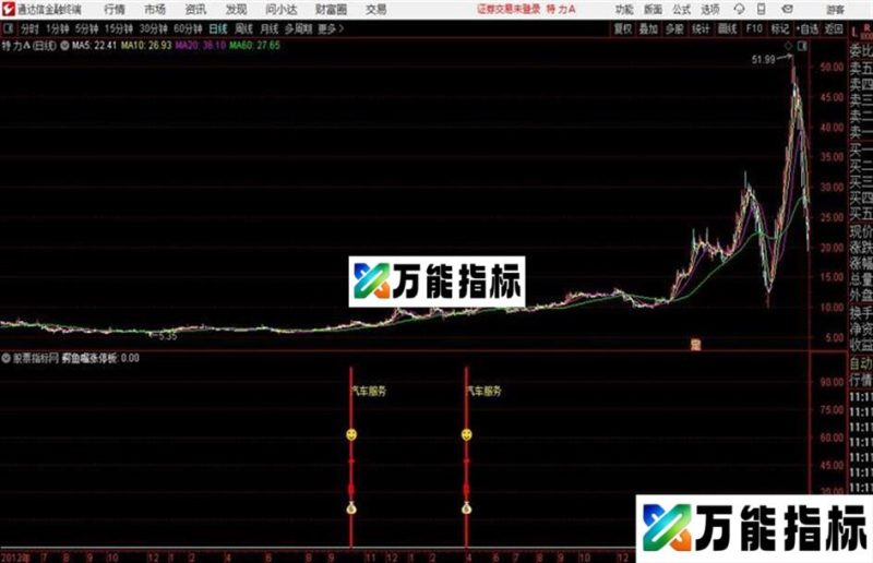 通达信鳄鱼涨停板 EA-万能指标公式