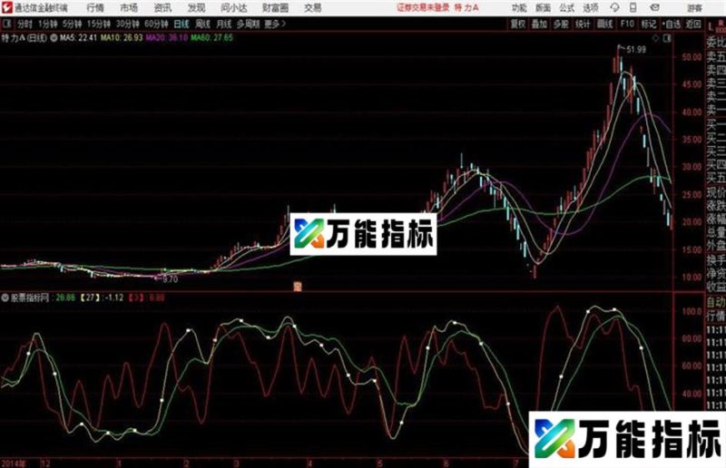见底信号通达信公式 副图 源码附图 EA-万能指标公式