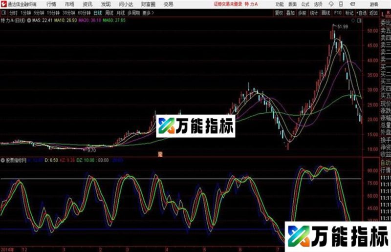 通达信KD日月周叠加副图 EA-万能指标公式