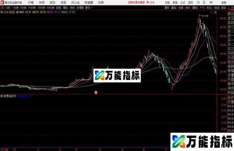 玄黄寻底通达信公式 副图 源码附图 EA-万能指标公式