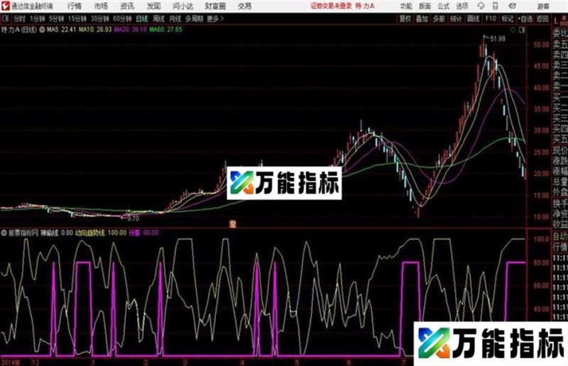 通达信神偷线副图 EA-万能指标公式