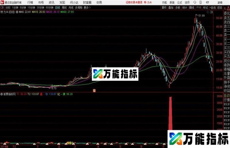 通达信公式五里头10号副图 EA-万能指标公式