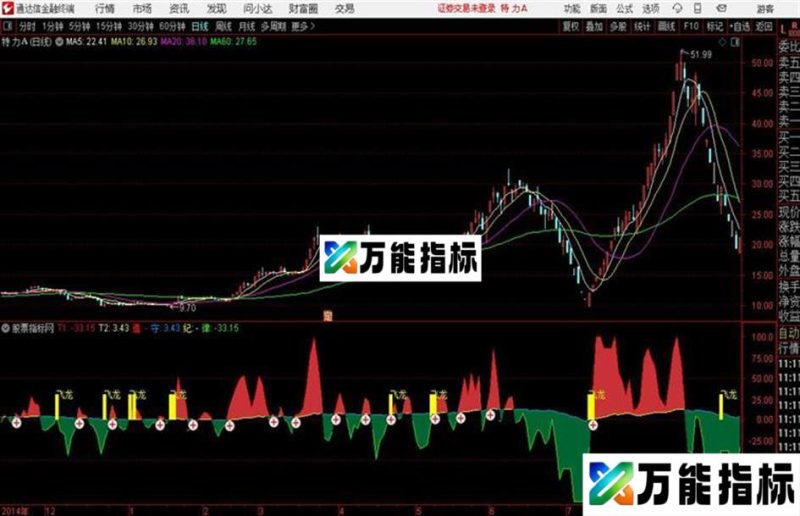 通达信公式飞龙副图 EA-万能指标公式