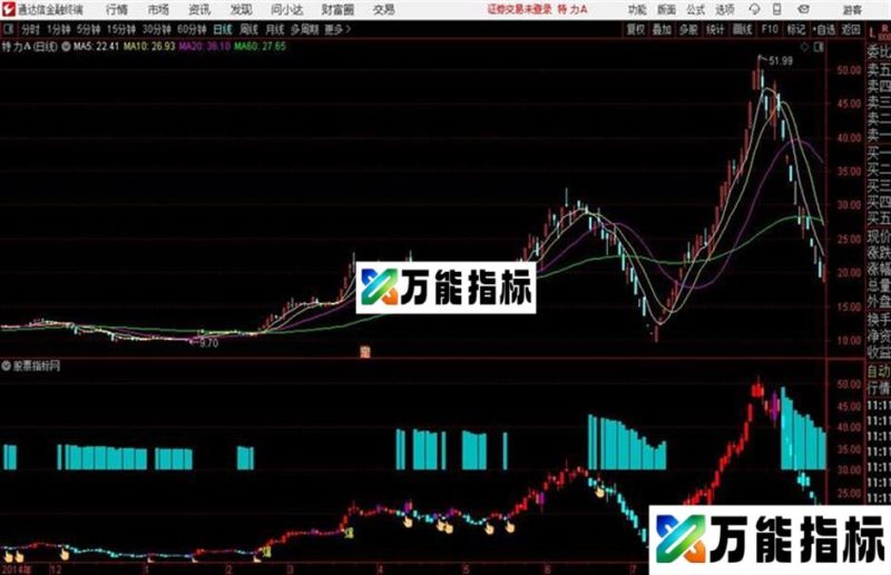 通达信云端爆点 EA-万能指标公式