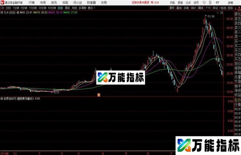 通达信雷霆出击黑马爆点 EA-万能指标公式