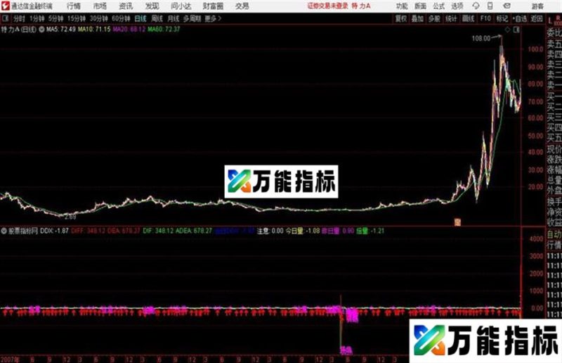 通达信主力DDX异动监测副图源码 EA-万能指标公式