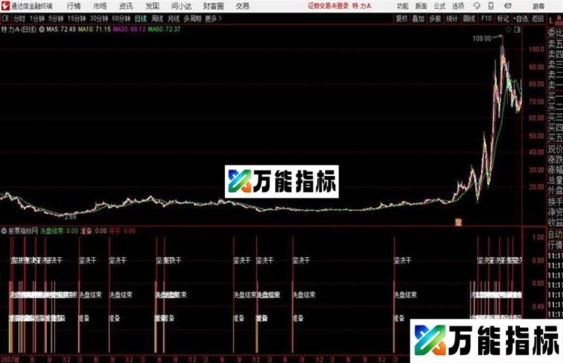 通达信洗盘结束开买副图源码分享 EA-万能指标公式