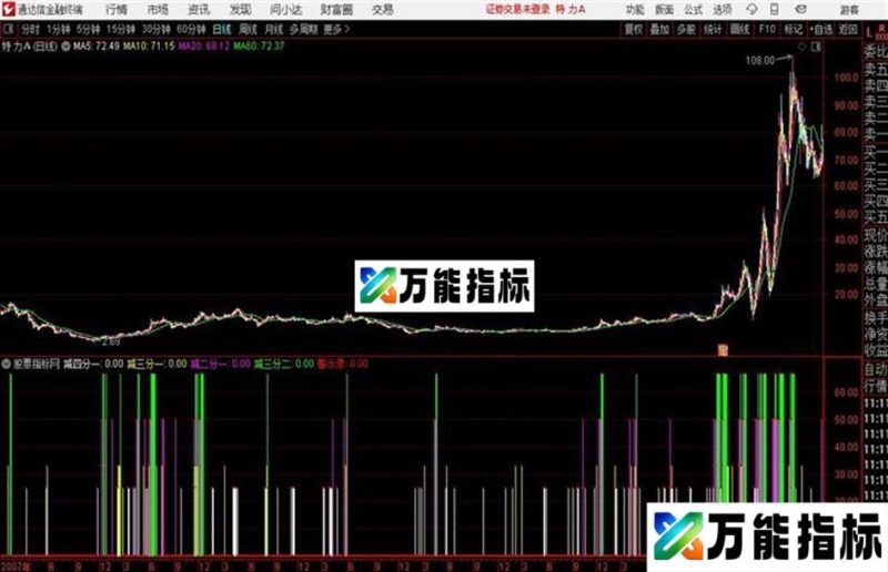 资金仓位控制副图公式源码分享 EA-万能指标公式