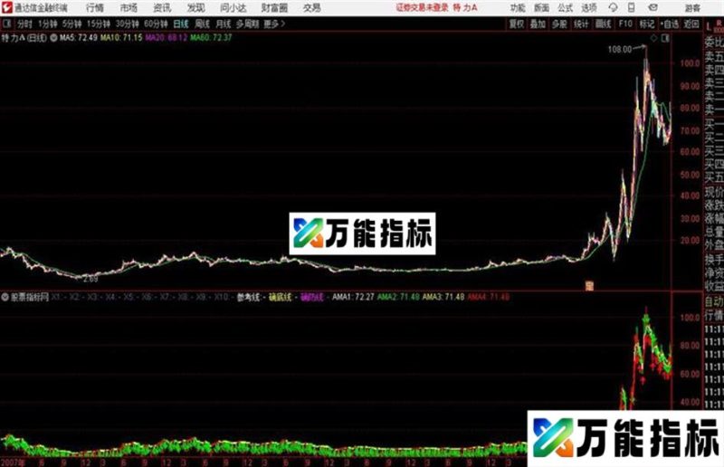 极短线操盘主图优化版指标源码 EA-万能指标公式