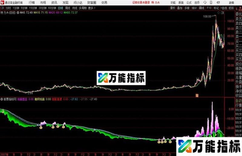 水都观音通达信公式 副图 源码附图 EA-万能指标公式