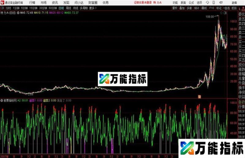 买卖副图通达信公式 副图 源码附图 EA-万能指标公式