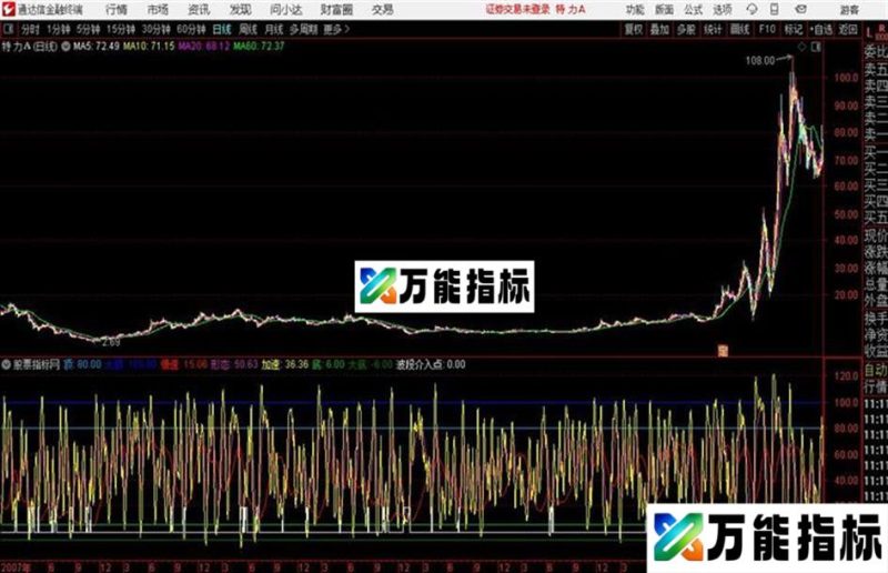 波段介入点通达信公式 副图 源码附图 EA-万能指标公式