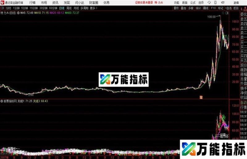 多空通道通达信公式 主图 源码附图 EA-万能指标公式