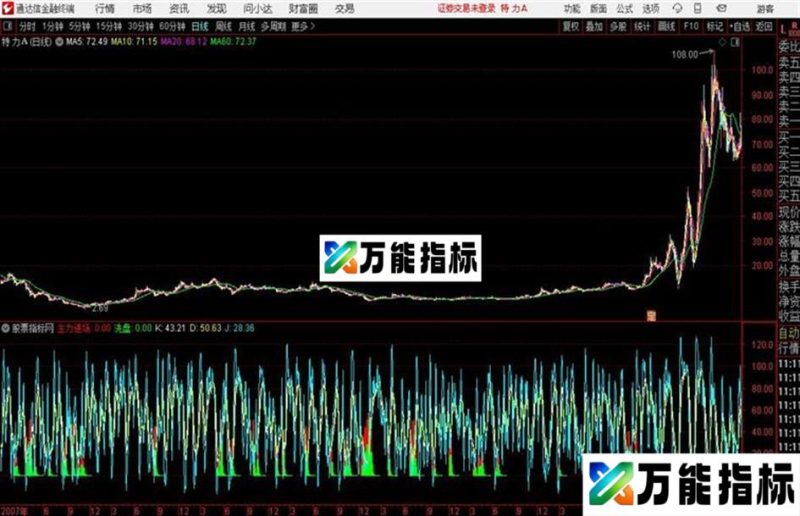 通达信KDJ合并主力进场 EA-万能指标公式