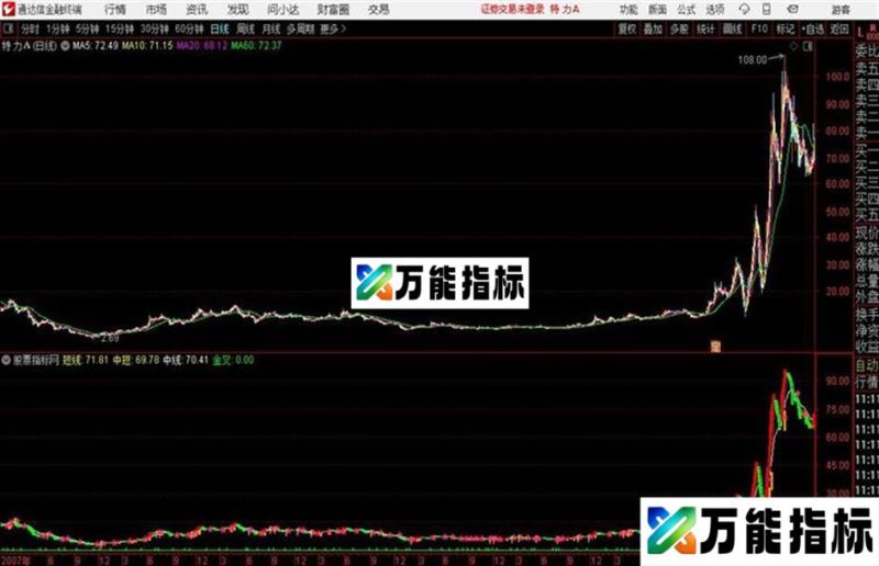 通达信愚公趋势主图 EA-万能指标公式