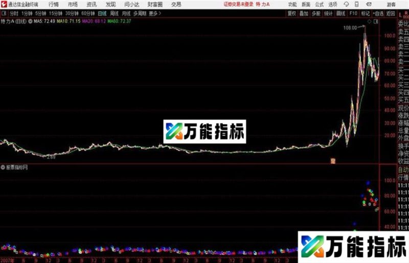 通达信愚公方圆主图 EA-万能指标公式