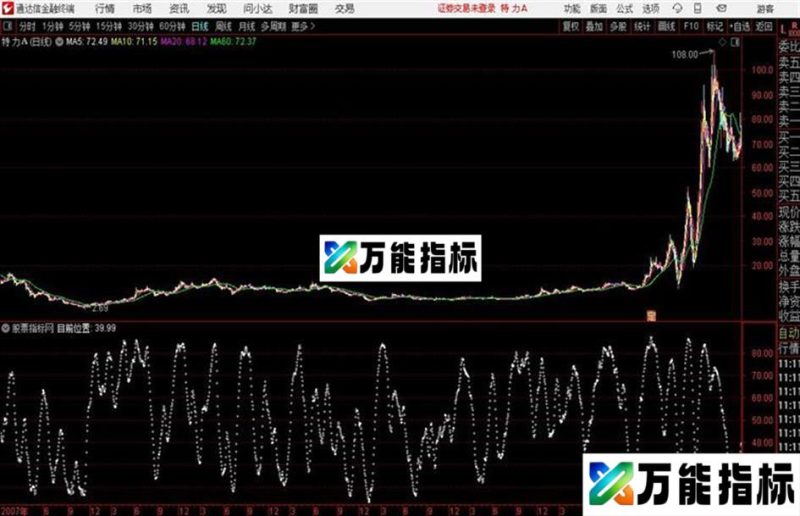 通达信公式智汇KDJ副图 EA-万能指标公式