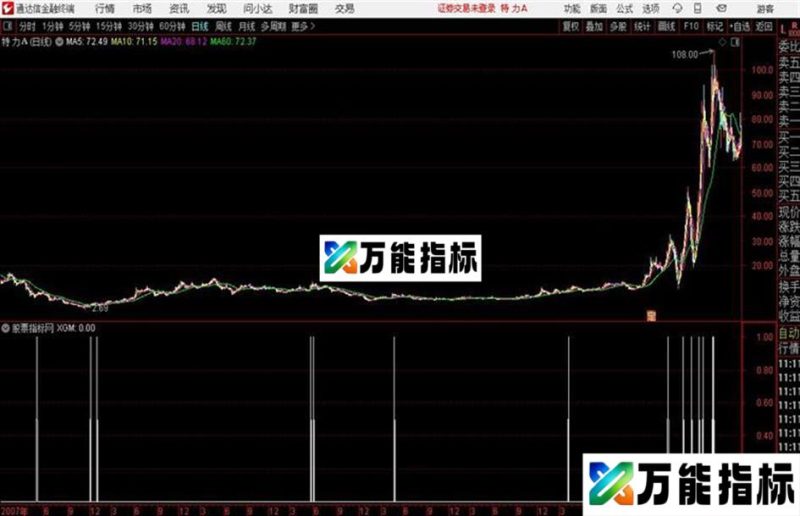 通达信火鸟出击 EA-万能指标公式