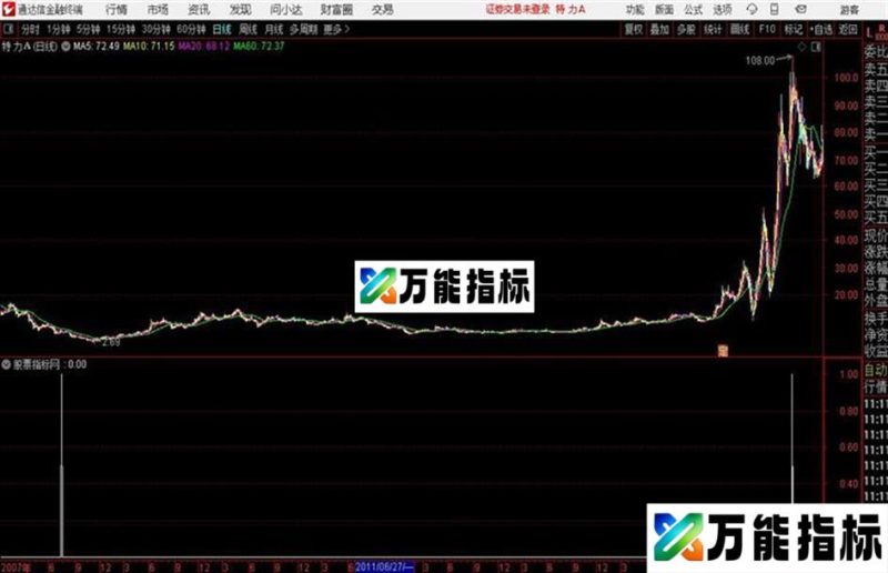 通达信最牛开盘抓涨停利器 EA-万能指标公式